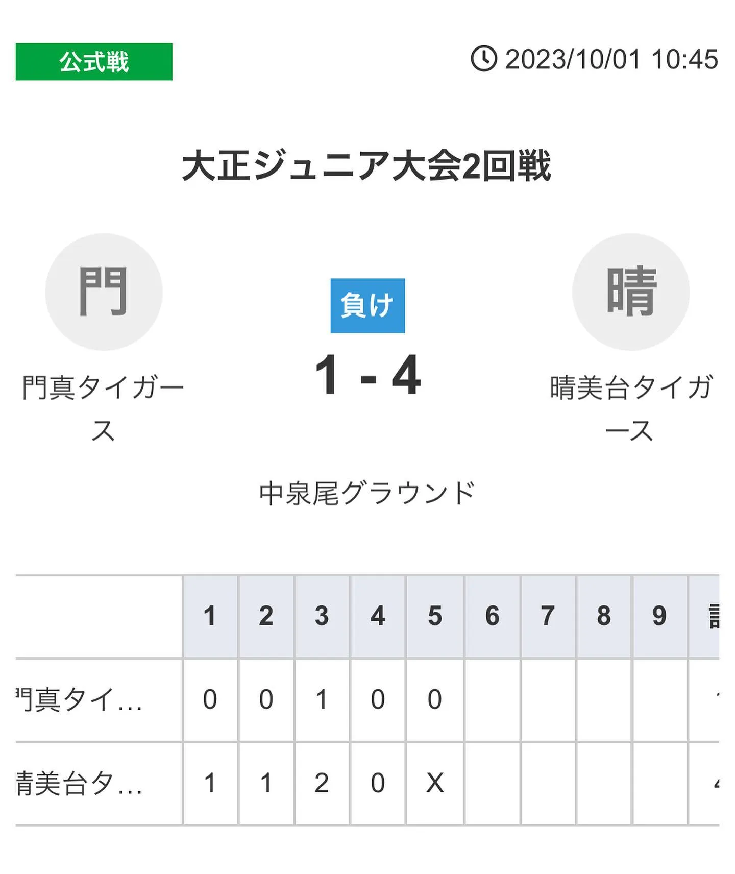 #門真タイガース