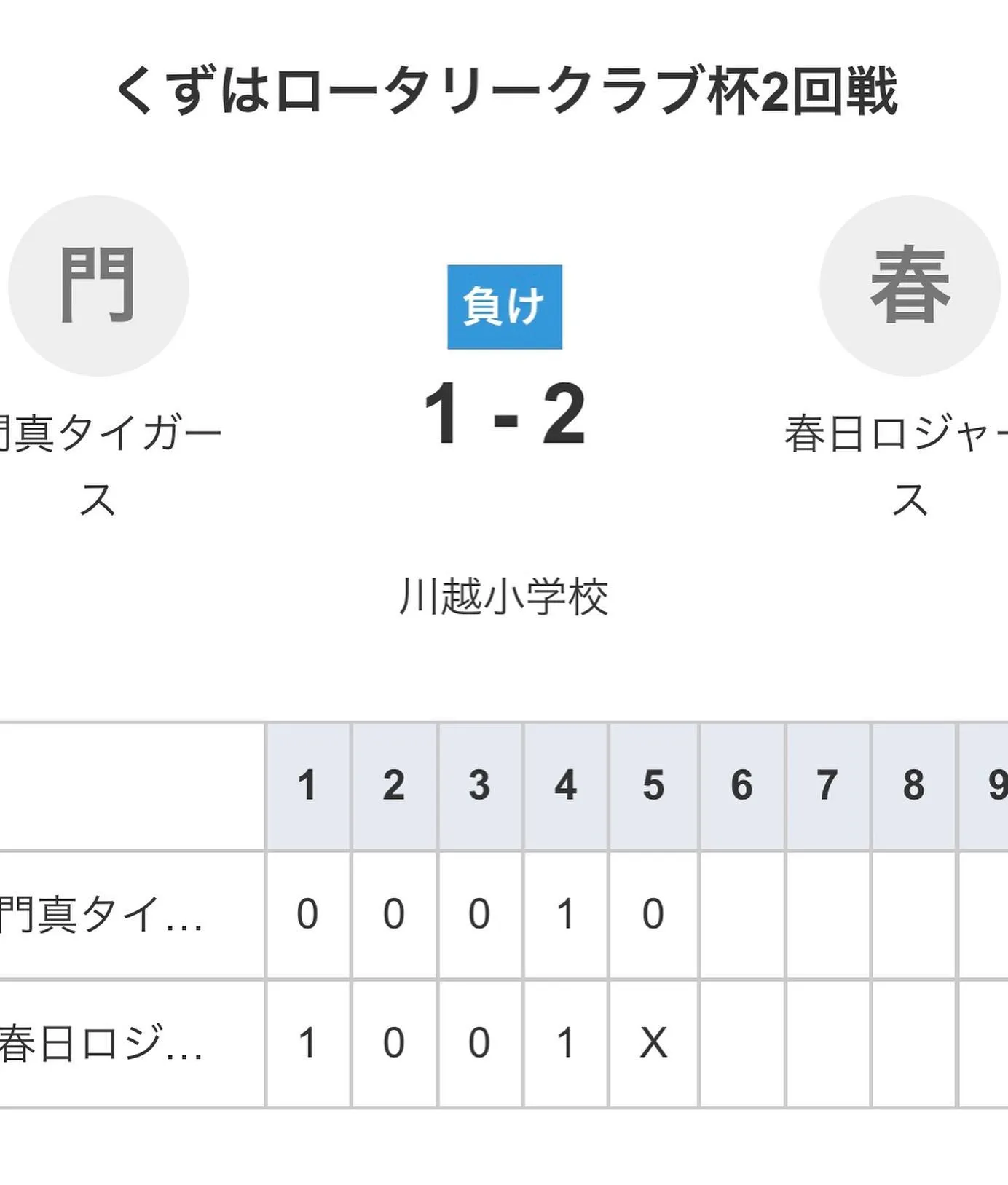 #門真タイガース 10/28.29結果
